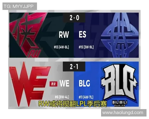 全球挑战赛最新积分榜WE战队以70分稳居第一名