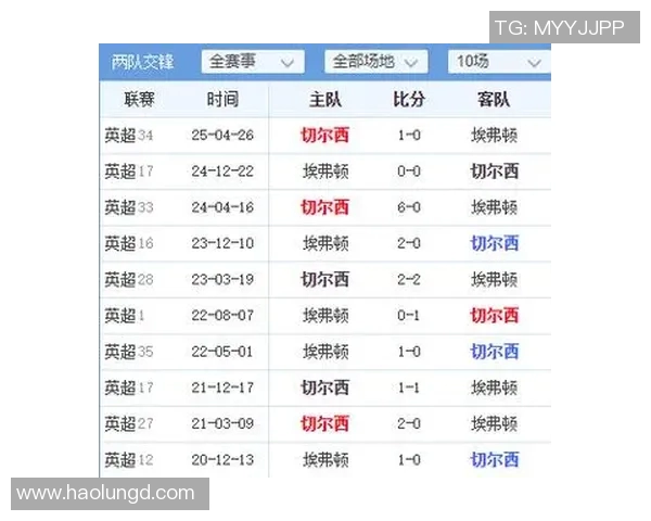 切尔西与富勒姆历史交锋战绩分析及近期表现对比