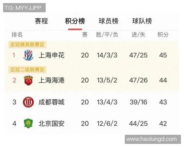 2018年申花与鲁能激战成和比分回顾及赛后分析